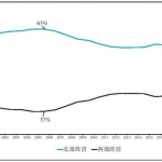网红流量排名,谁是新一代流量王？