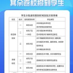 快看四川省部分高校开学时间安排出炉-南充卫校放学时间