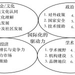 关于首都高等教育国际化的几点思考2025年6月27日